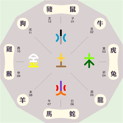 俊五行屬性|俊字的五行是什么,俊的五行属性及吉利寓意